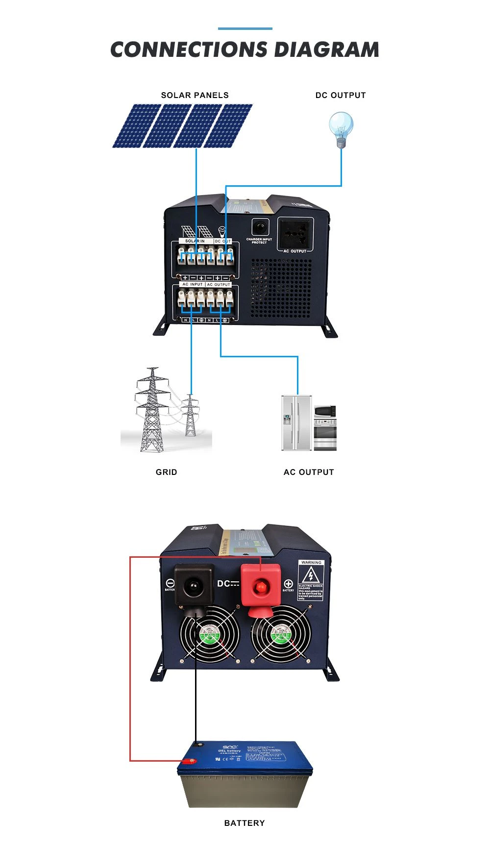 american power inverter