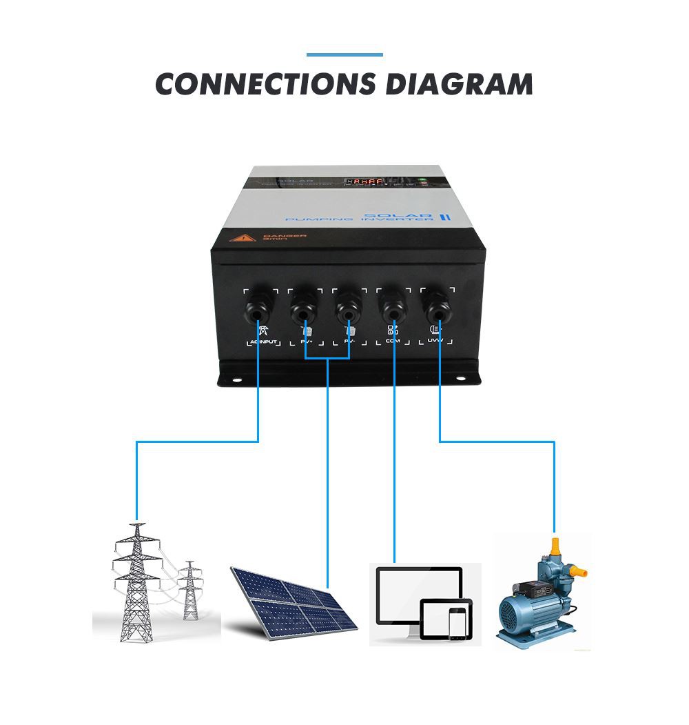37kw solar pumping inverter