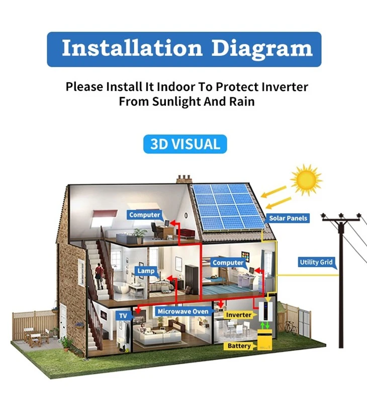 3.5kw Mppt Charge Controller Inverter 230vac