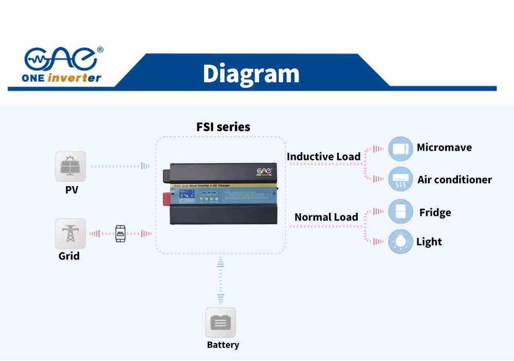 Lithium battery supported Lithium battery supported