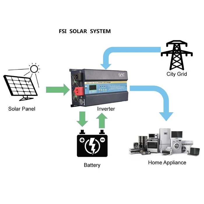 Hybrid Solar Inverter With Solar Charger