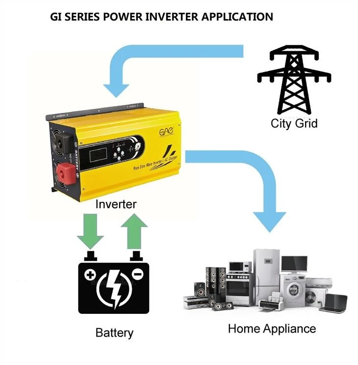 Solar Inverter Off Grid 1.5Kw 48V